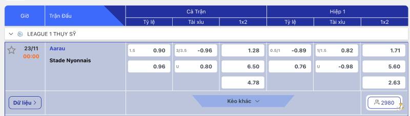 Odds âm 