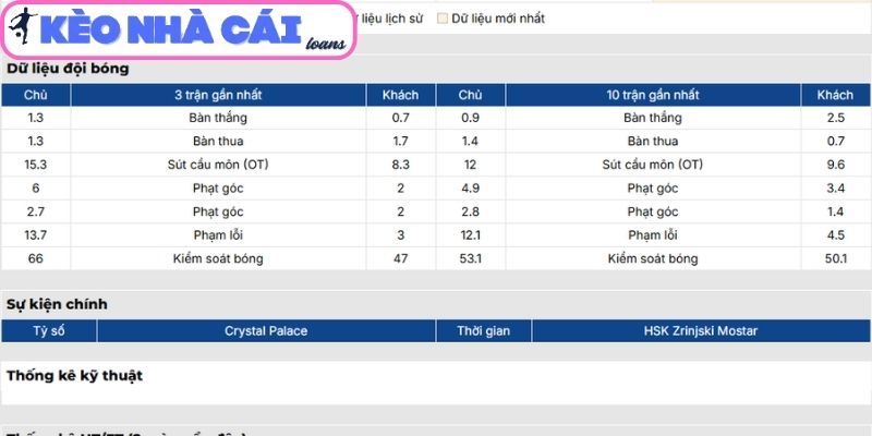 Soi kèo Crystal Palace vs Zrinjski Mostar (03:00 ngày 27/02| Europa Conference League) 2 Phong độ Crystal Palace