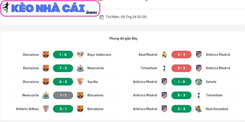 Soi kèo Barcelona vs Atlético de Madrid (02:00 ngày 09/04, C1) 2 Phong độ Barcelona