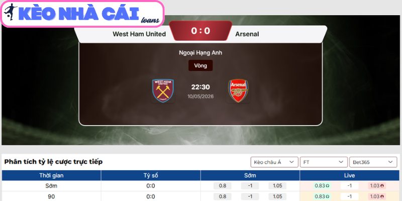 Kèo châu Á trận West Ham United vs Arsenal (22:30 ngày 10/05, Ngoại hạng Anh)