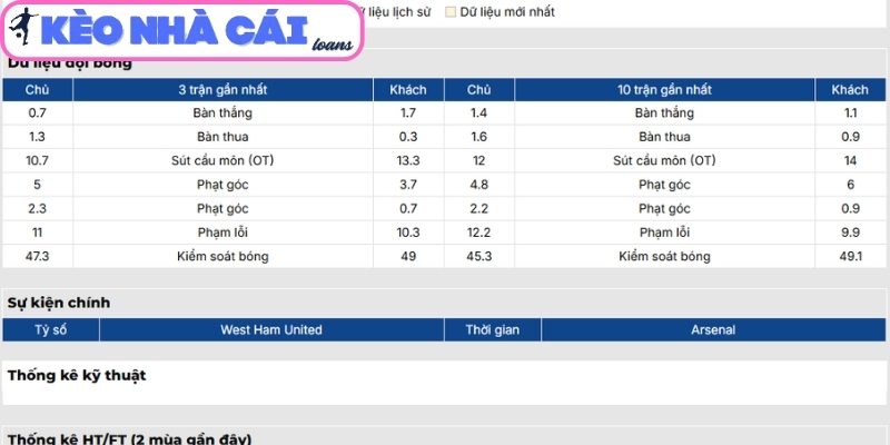 Phong độ West Ham United gần nhất